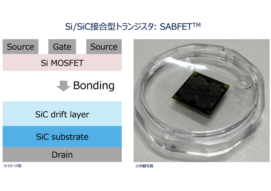 AI時代の電力課題を解決する異種接合パワー半導体