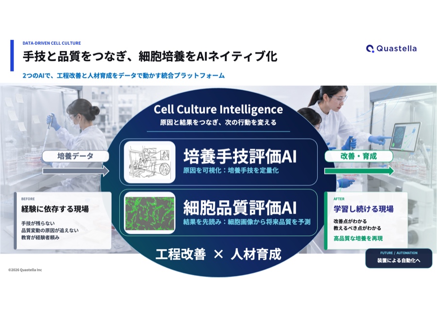 細胞培養のAIネイティブ化～AIで熟練者を創る～