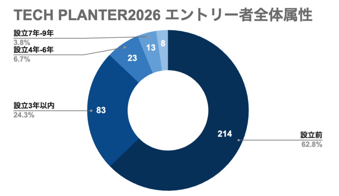 TP2026_エントリーリリース_その2